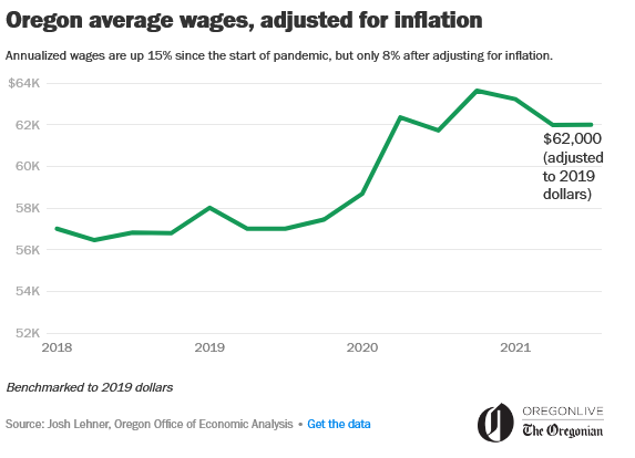 1-10-22-oregon-adjusted-average-wages_original.png